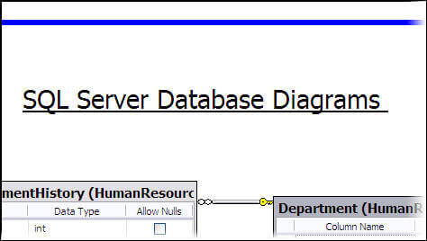 database diagrams sql server diagram ssms editor select formatting objects
